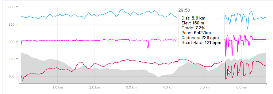 My Hill sprints |100%?hill sprints graph